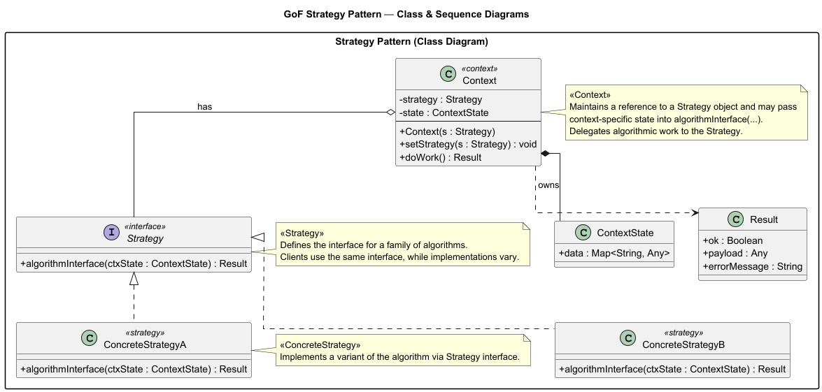 strat-pattern-class-dia